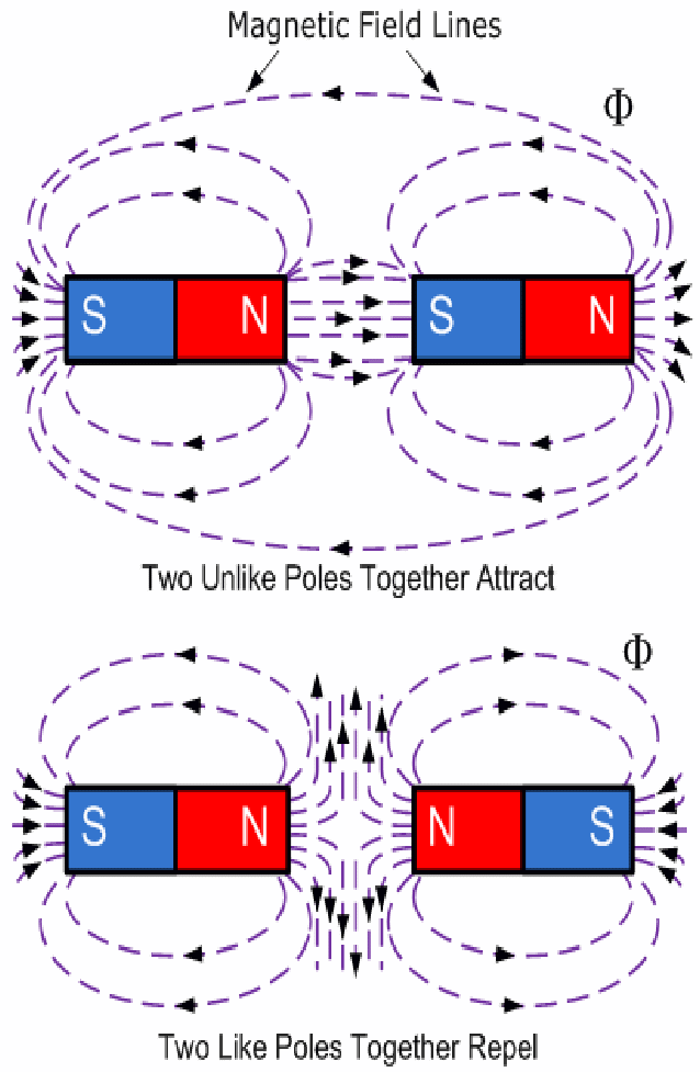 Photo Of Magnets