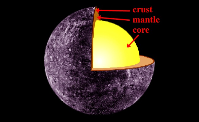 about mercury planet