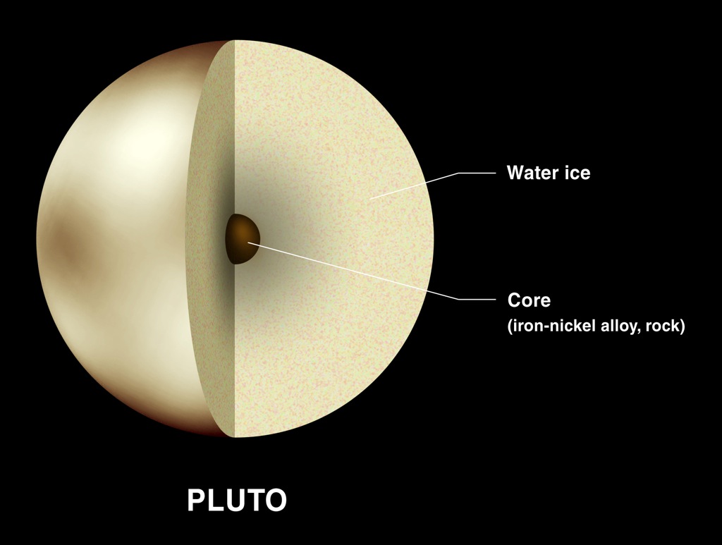 planet of pluto