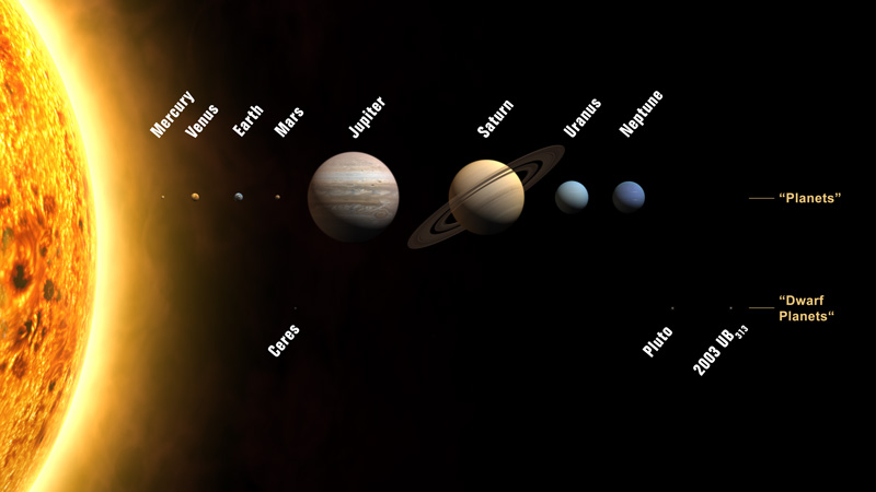 planet orbit sun