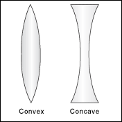 concave lenses