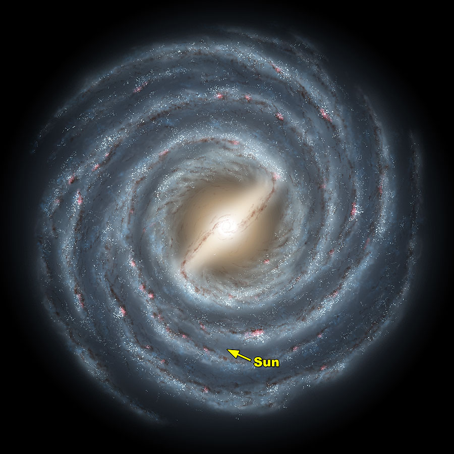 Orbits Around Sun