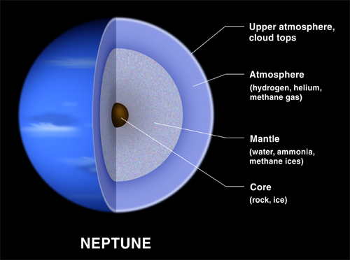 The Nine Planets Solar System Tour