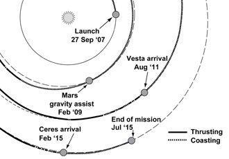 Gravitational Assist