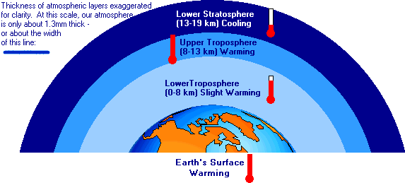 Homosphere And Heterosphere