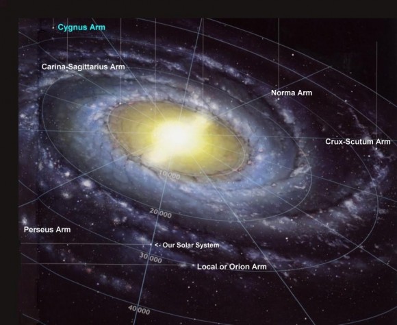 Where is Earth in the Milky Way