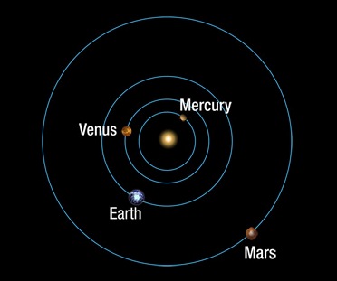 Orbital Definition