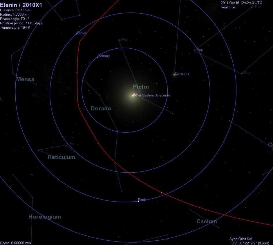 Comet Elenin