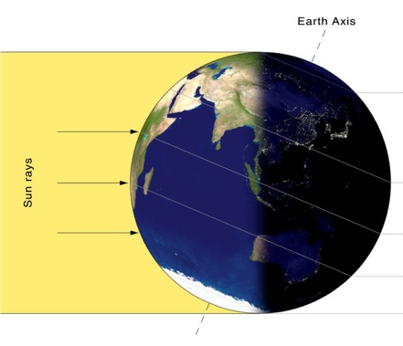 Solstice Sun