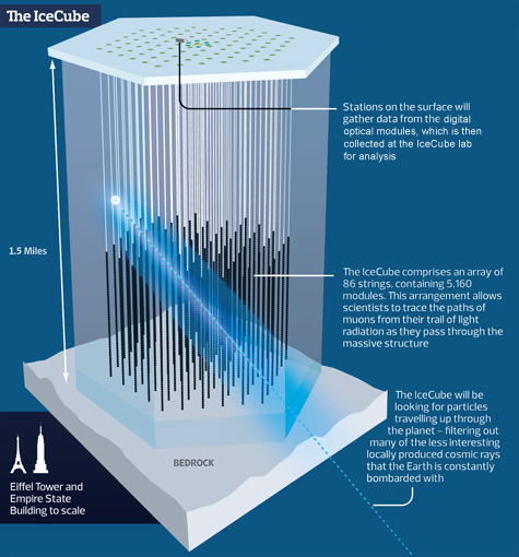 ice cube experiment