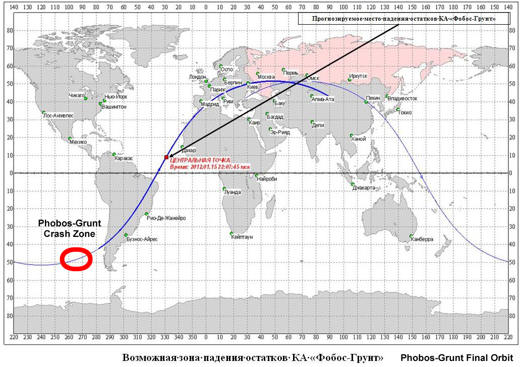 orbital map