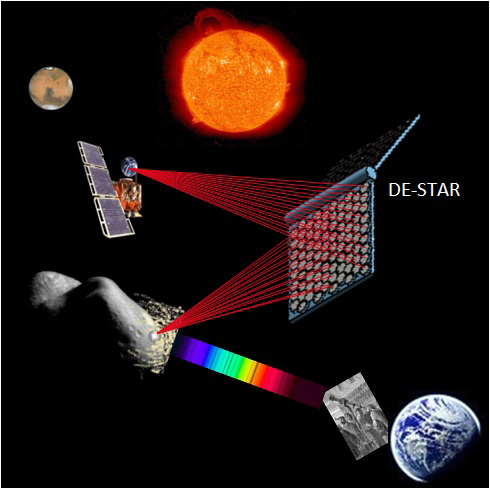 DE-STAR, a proposal to blow up asteroids as they bear down on Earth. Credit: Philip M. Lubin