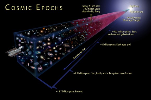 The age for the star HD 140283 is 14.46+-0.80 billion years, which places it among some the first few generations of stars created in the Universe. (credit: NASA, ESA & A. Felid (STScI)).