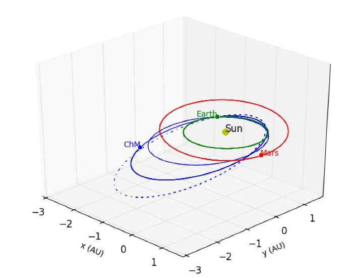 reconstructed-orbit.jpg