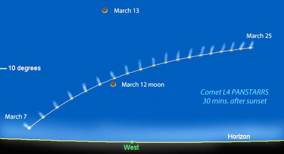 Кометата Панстарс кон крајот на неделата ќе стане видлива од Македонија!